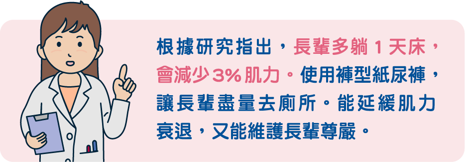 根據研究指出，長輩多躺一天床，會減少3%肌力。使用褲型紙尿褲，讓長輩盡量去廁所。能延緩肌力衰退，又能維護長輩尊嚴。